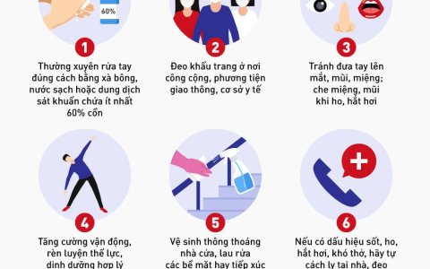 9 biện pháp mới nhất phòng chống dịch COVID-19 người dân cần biết