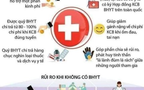 THÔNG BÁO VỀ VIỆC THAY ĐỔI MỨC ĐÓNG BẢO HIỂM Y TẾ HỘ GIA ĐÌNH TỪ NGÀY 01/07/2023.